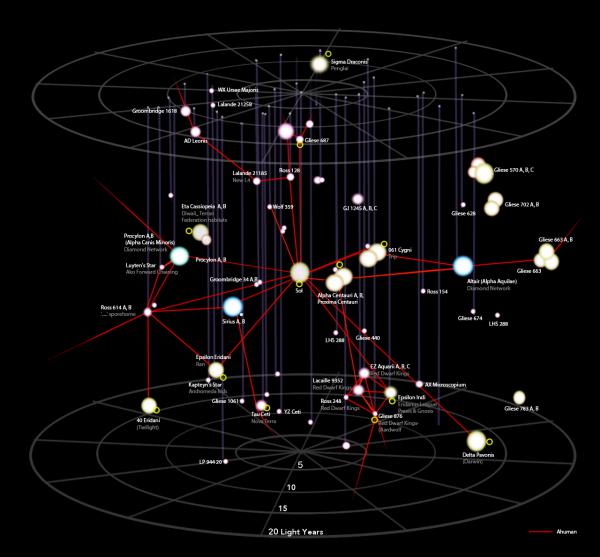 Early exploration AI